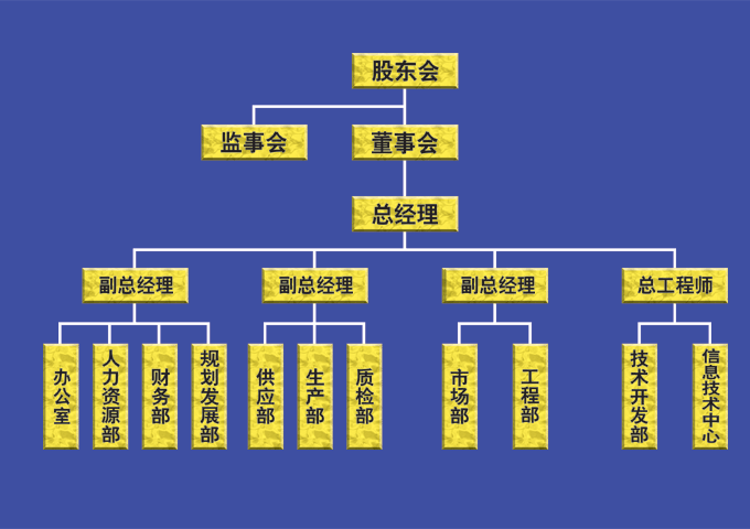 三爱思组织机构图